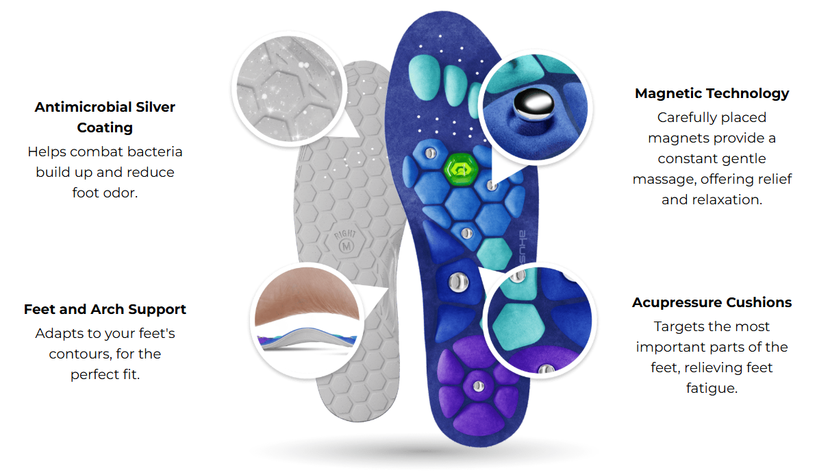 Diagram highlighting Akusoli insole's antimicrobial coating, magnets, and arch support