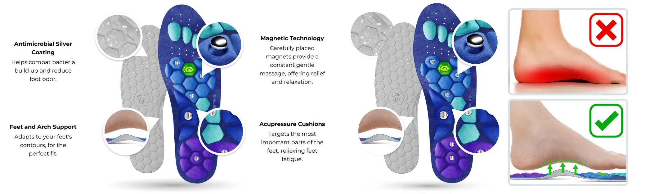 Combined diagrams comparing Akusoli insole features and foot support to standard insoles