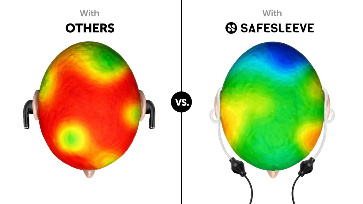 Diagram comparing radiation levels: regular earphones vs SafeSleeve air-tube