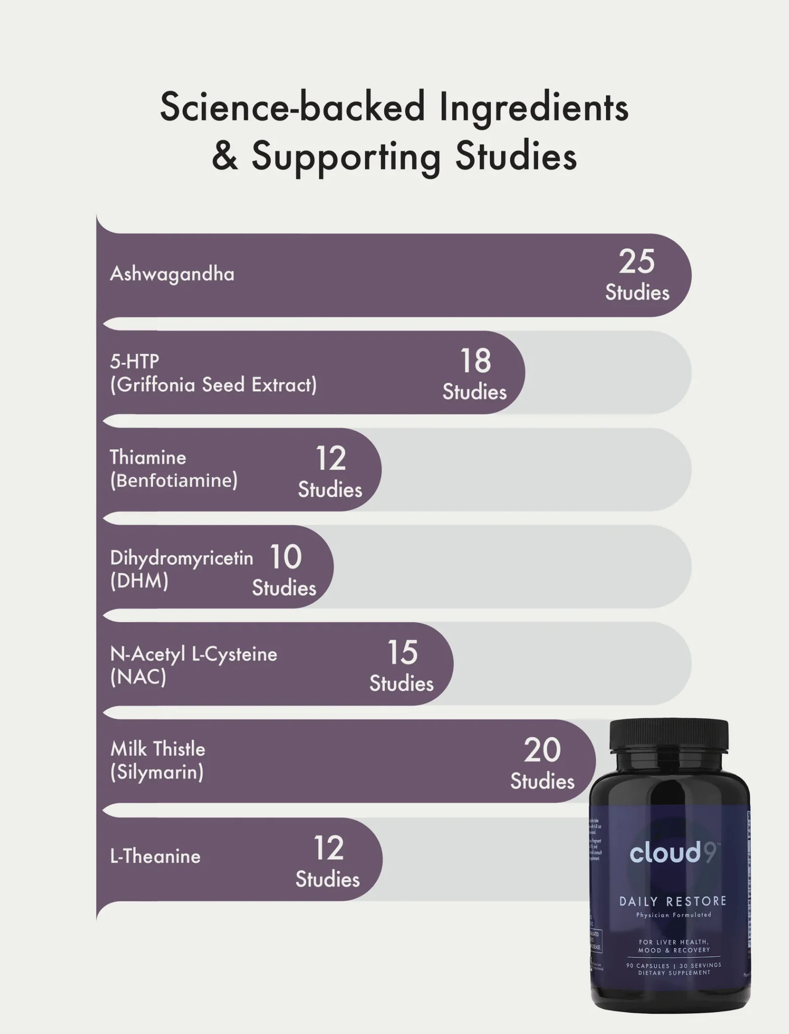 Comparison chart of supplement ingredients and studies