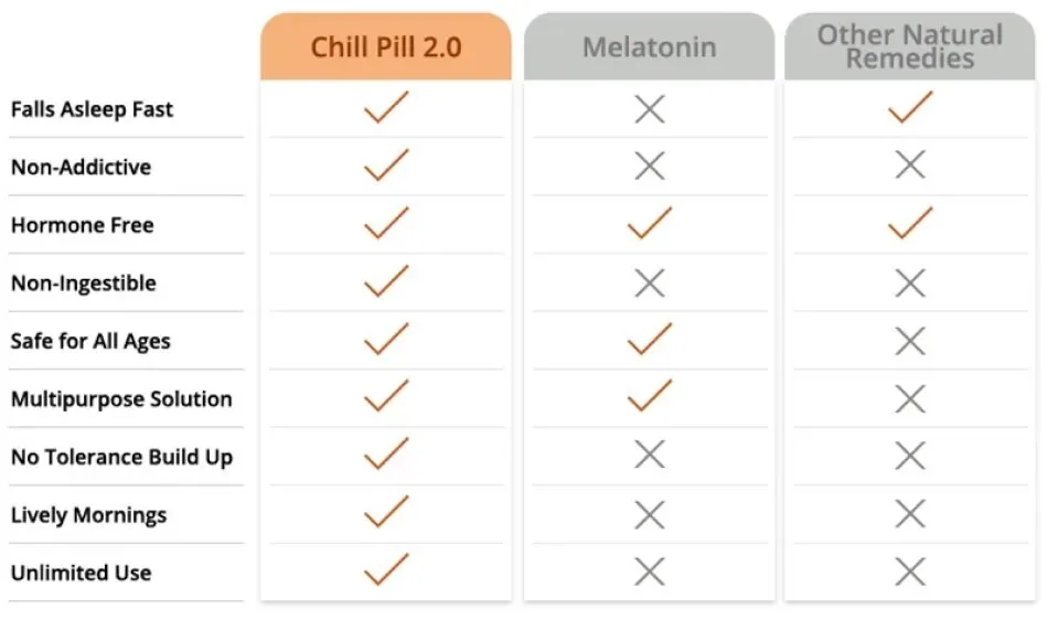 Chill Pill device shown in hand from a different angle