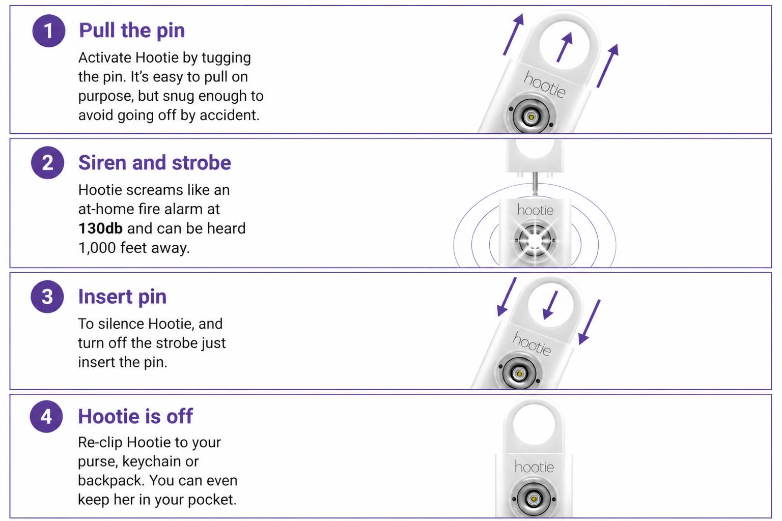 A four-step graphic showing how to pull, alert, deter, and escape using the Hootie alarm