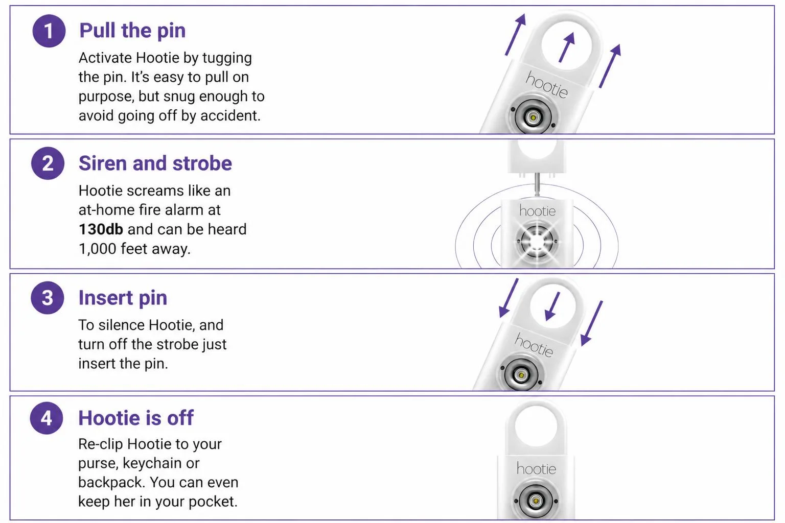 A four-step graphic showing how to pull, alert, deter, and escape using the Hootie alarm