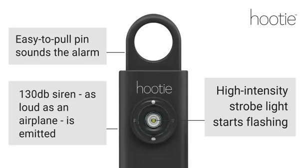 A labeled diagram of the Hootie alarm's parts and features