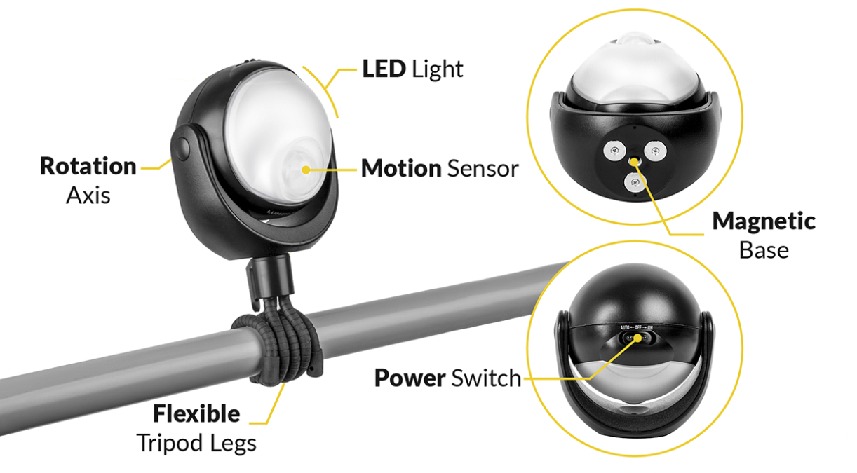 Labeled diagram of Lumenology LED light and features