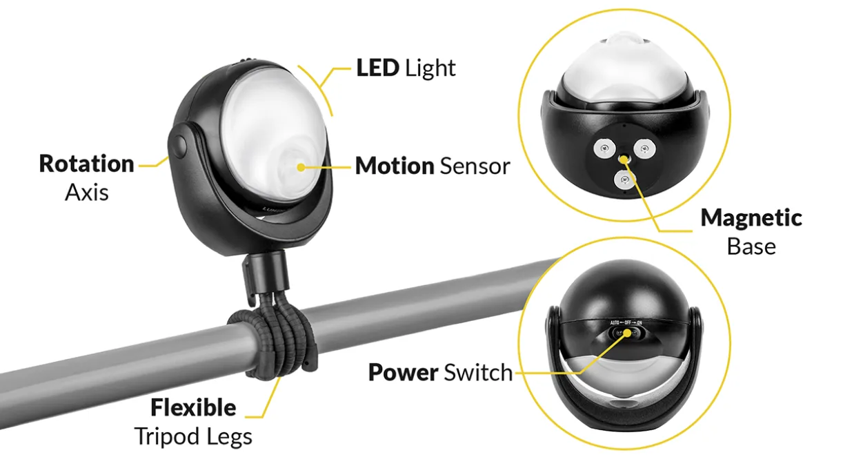 Labeled diagram of Lumenology LED light and features