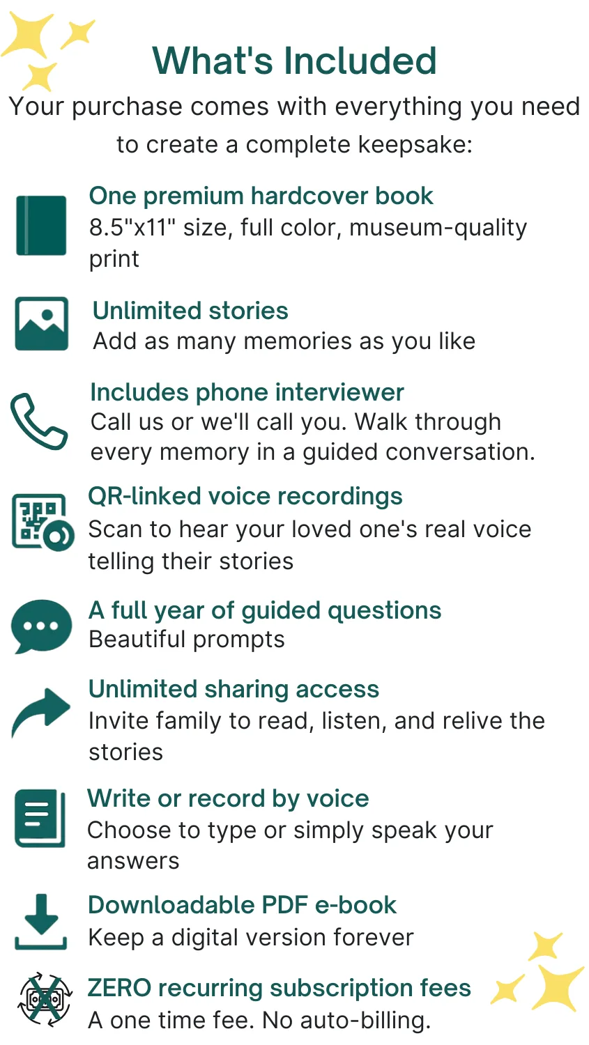 Graphic listing everything included with a Memorygram Legacy Book purchase