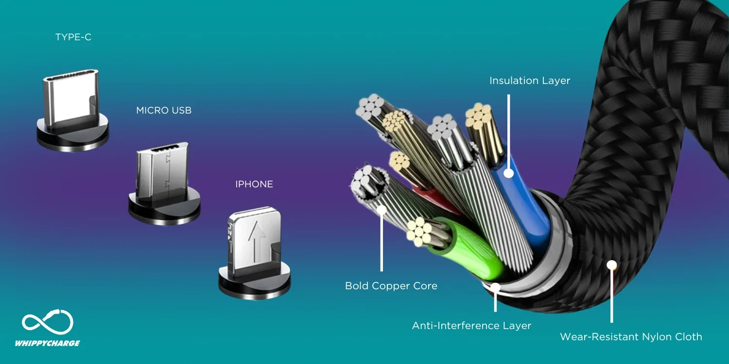 Whippy Charge cable, its three tip types, and cable cross-section shown together at a glance