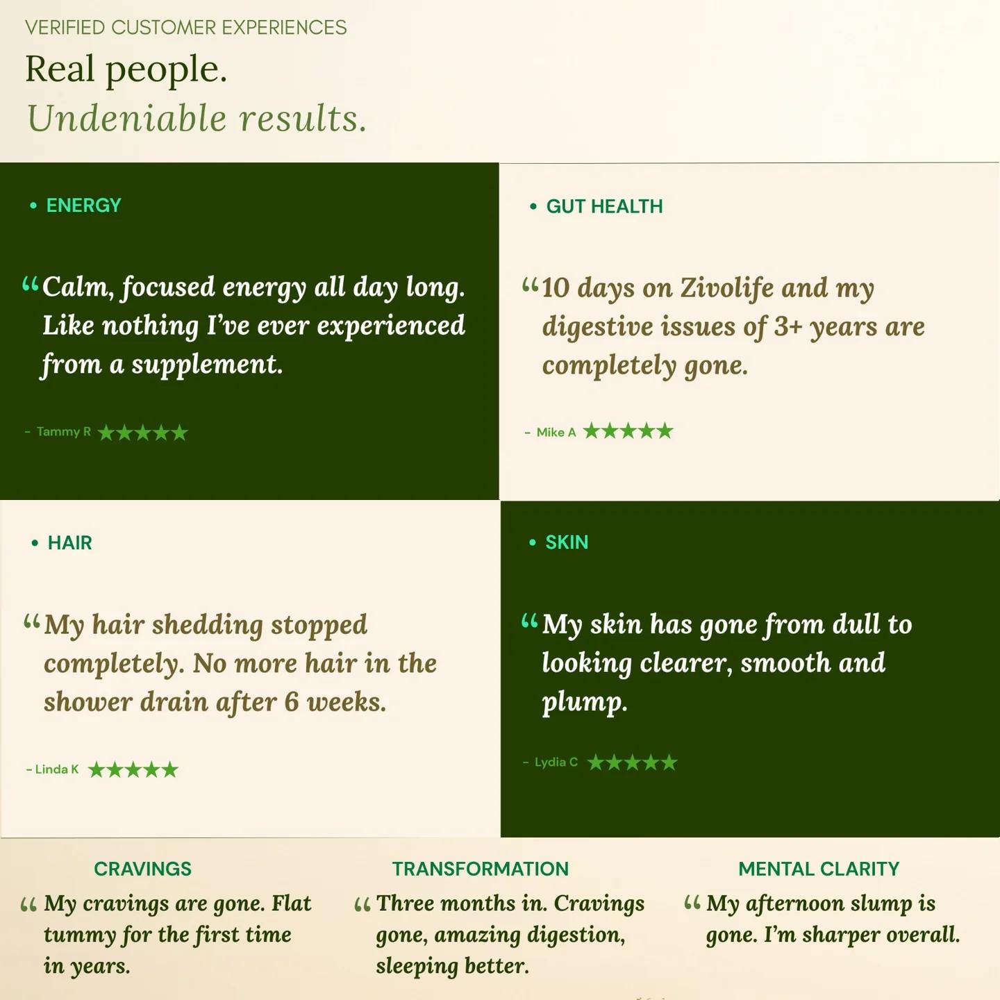 A graphic with customer testimonials about Zivolife's effects on energy, gut hea
